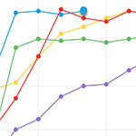 learning curves